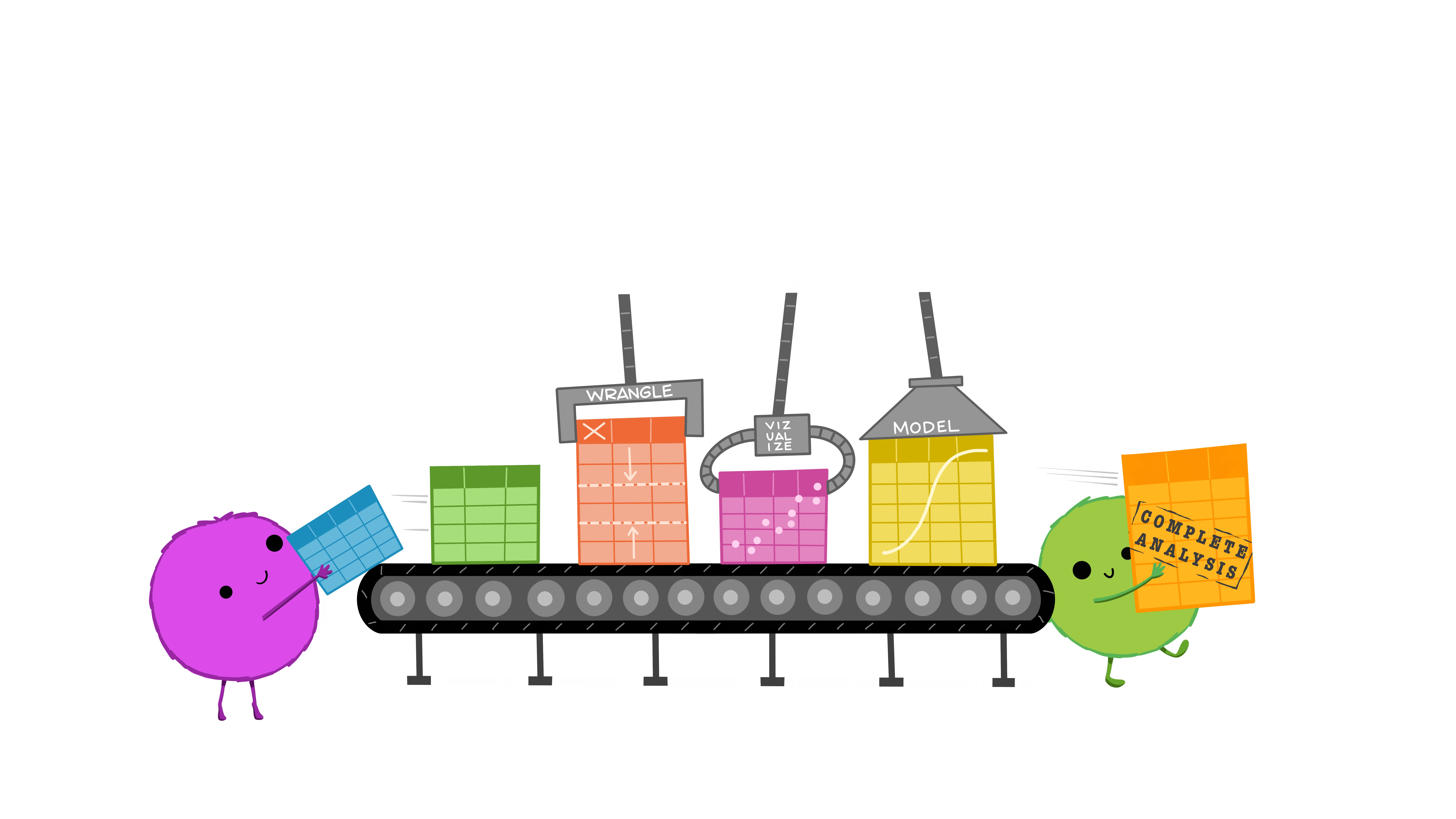 Cute fuzzy monsters putting rectangular data tables onto a conveyor belt. Along the conveyor belt line are different automated “stations” that update the data, reading “WRANGLE”, “VISUALIZE”, and “MODEL”. A monster at the end of the conveyor belt is carrying away a table that reads “Complete analysis.” 