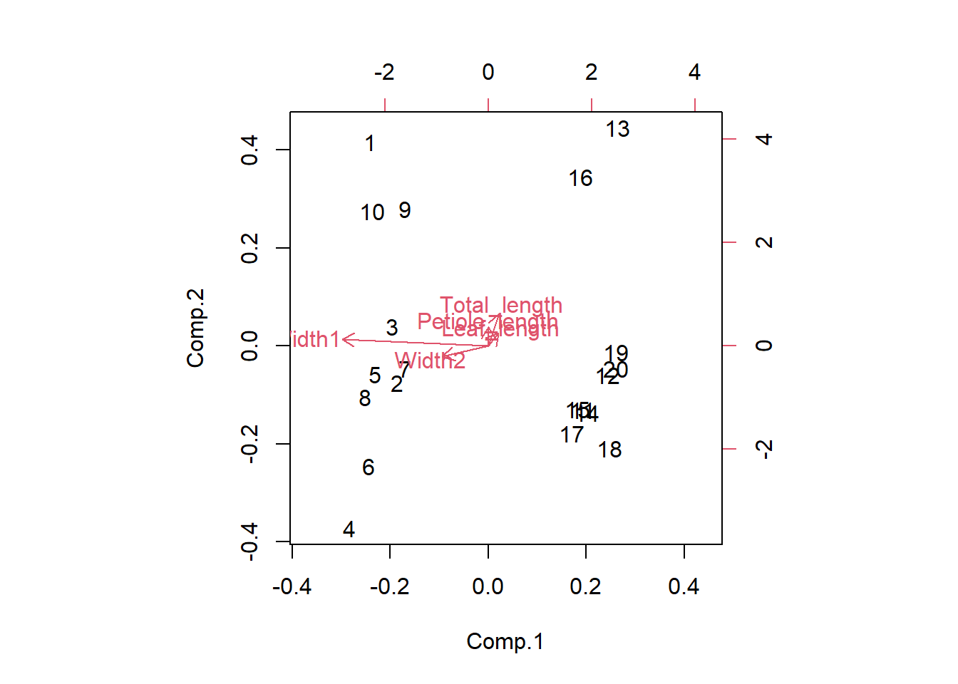 Blgy5121m adv stats multivariate methods