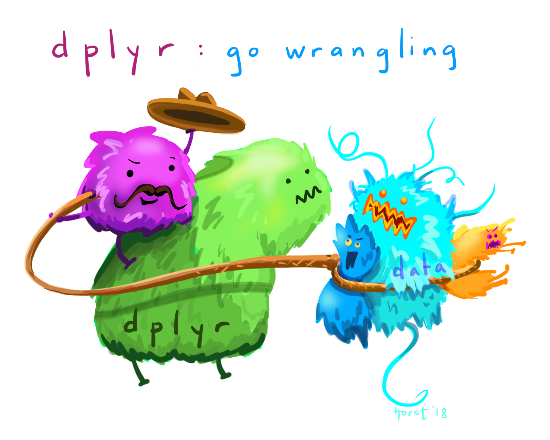 Cartoon of a fuzzy monster with a cowboy hat and lasso, riding another fuzzy monster labeled “dplyr”, lassoing a group of angry / unruly looking creatures labeled “data”.