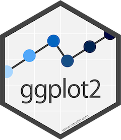 A hexagon with ggplot written in it and a zig zag line from left to right with some circles