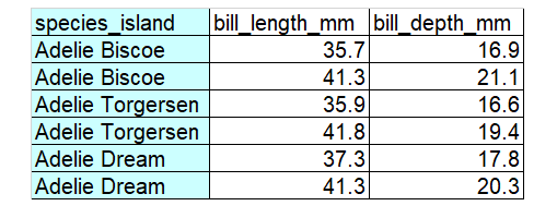 The table has the text “messy - multiple variable (species an island) in single column” and > is a table with the first column names species_island and that first column has Adelie and Biscoe in the same cell.